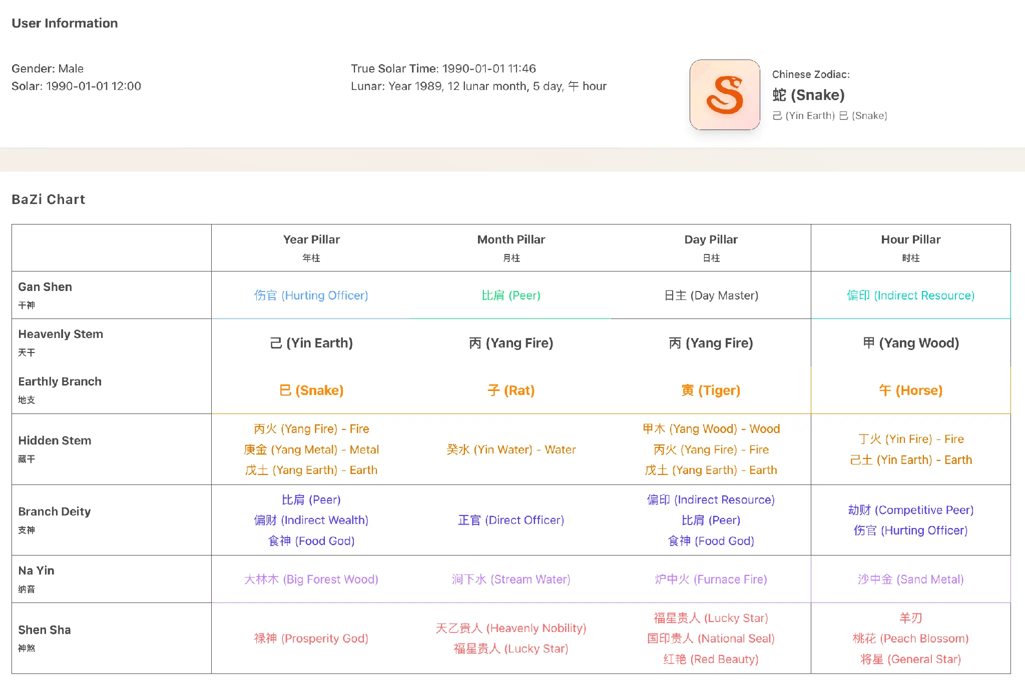 Four Pillars chart result generated by a dedicated online BaZi calculator