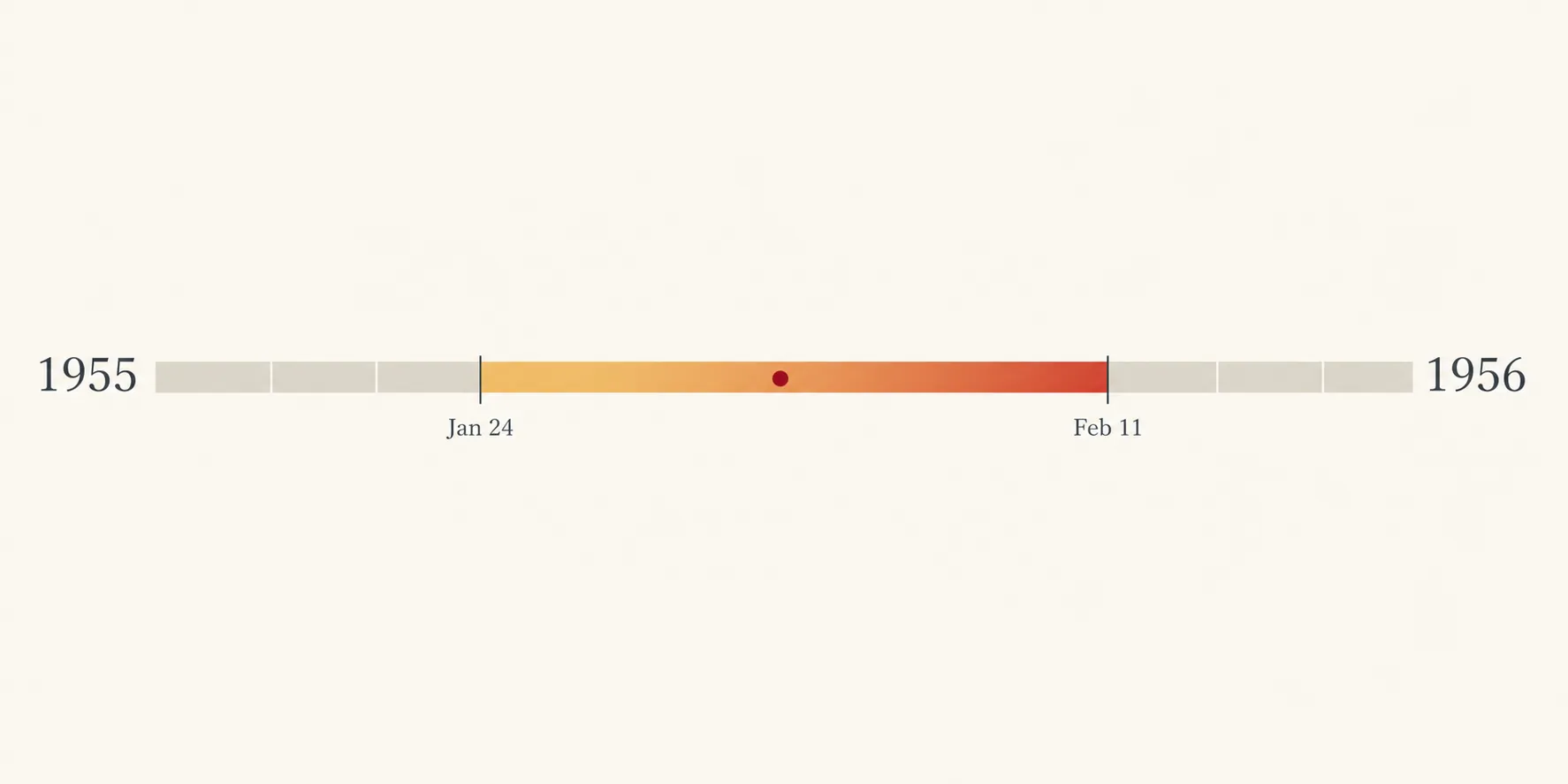 Timeline showing a birth date safely within the lunar year from January 24, 1955, to February 11, 1956