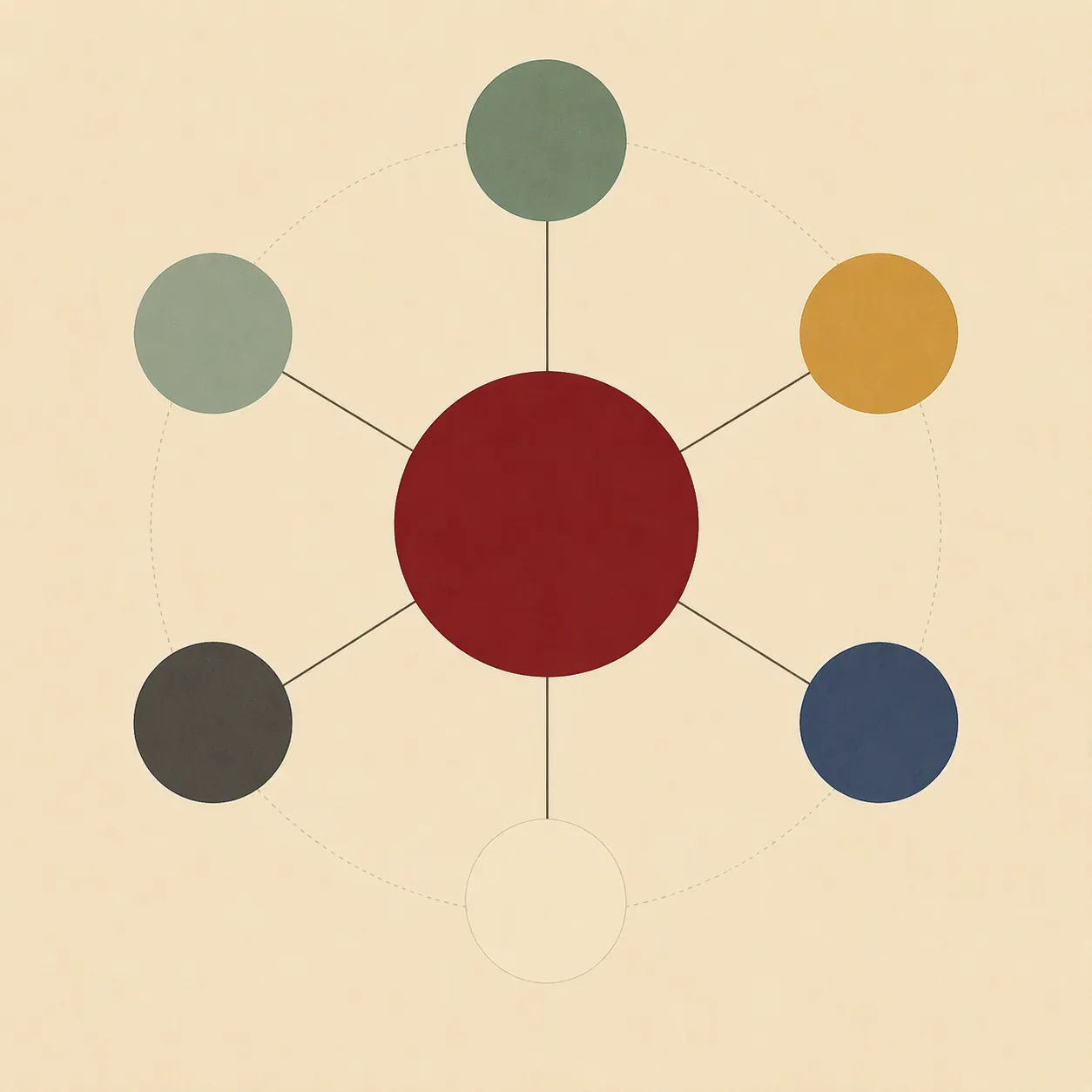 Hub-and-spoke diagram showing the Day Master as the central reference point